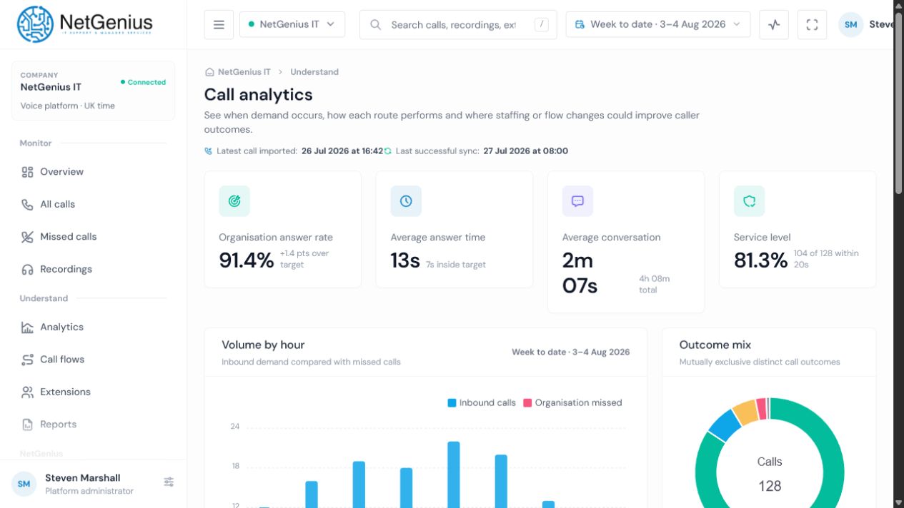 NetGenius Voice Portal analytics using demonstration data